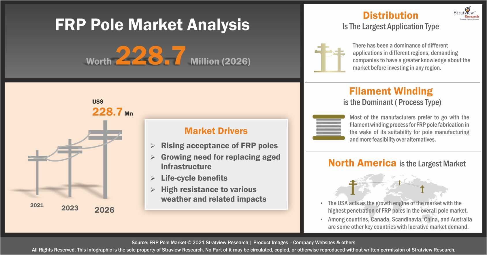 FRP Pole Market Analysis